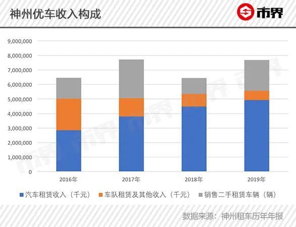 陆正耀资本大冒险：操盘神州租车瑞幸咖啡，烧钱后盈利渺茫