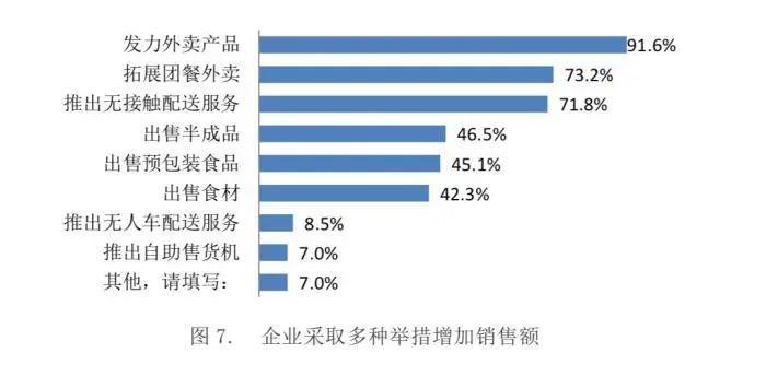 LVMH生产洗手液协助抗疫；星巴克9亿建昆山“咖啡创新产业园”；盒马mini年内拓店100家 | 猫头鹰商业周报