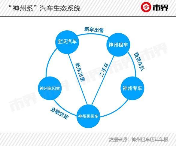 陆正耀资本大冒险：操盘神州租车瑞幸咖啡，烧钱后盈利渺茫