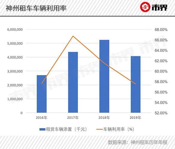 陆正耀资本大冒险：操盘神州租车瑞幸咖啡，烧钱后盈利渺茫