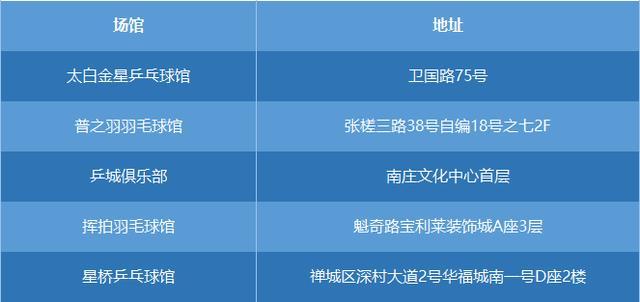 最新！佛山大批景区、文体场馆恢复开放！周末安排了