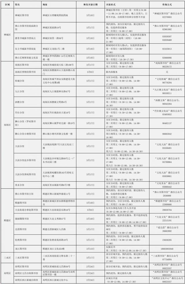 最新！佛山大批景区、文体场馆恢复开放！周末安排了