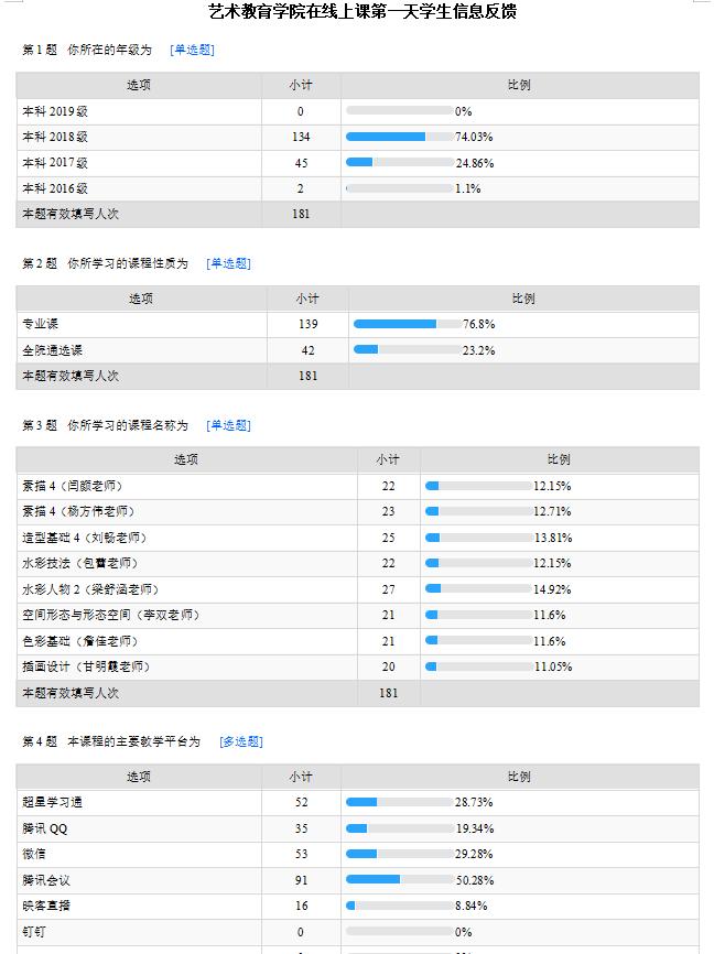 四川美术学院化挑战为机遇，打一场艺术教育的变革之战