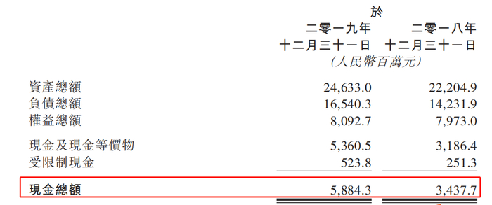 图片来源：神州租车财报