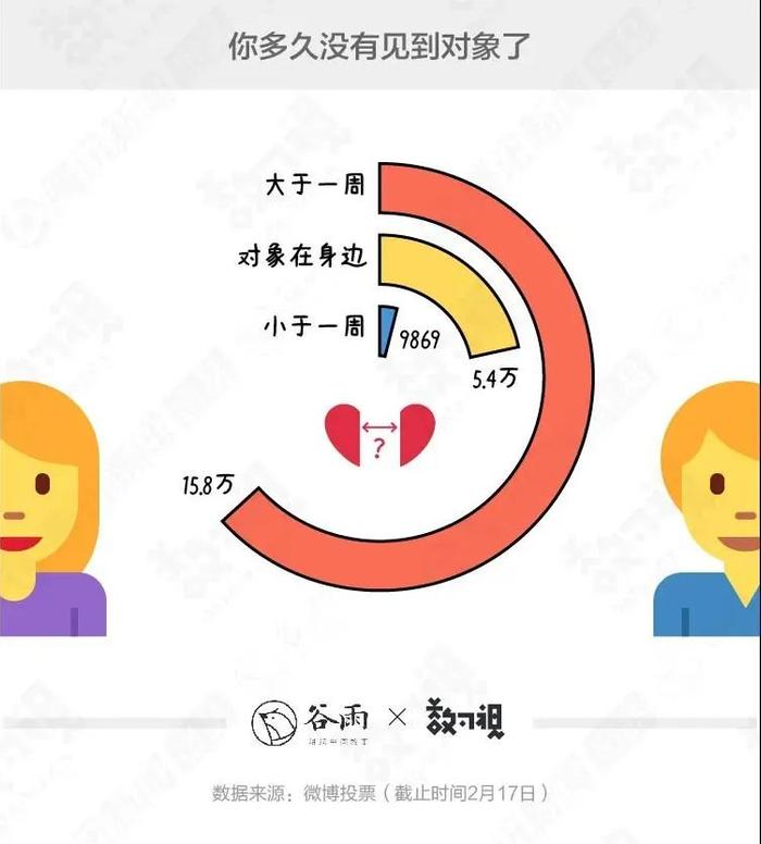 “疫情还没结束，我们的爱情熔断了”