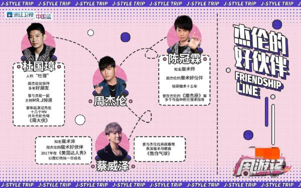 节目的固定嘉宾