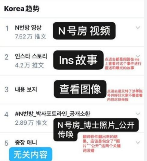 韩国N号房事件始末