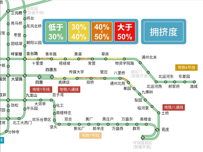 周一早高峰时段，地铁6号线、八通线双双陷入拥挤状态。北京地铁微信公众号截图