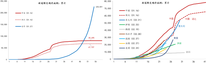 数据来源：WIND，东方证券