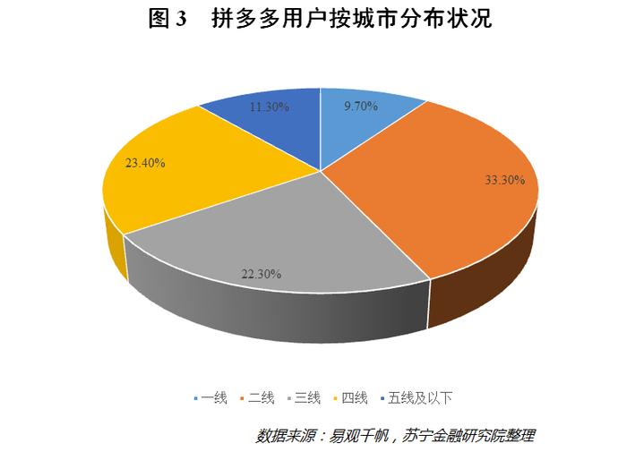 围剿与反围剿，阿里与拼多多的爱恨博弈