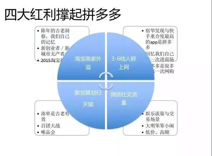 围剿与反围剿，阿里与拼多多的爱恨博弈