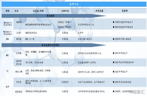 康臣药业（1681.HK）：肾病板块业绩稳健，主体分部营收增长15.1%