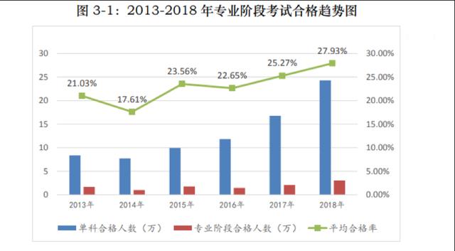 历年注会考试合格率分析 注会证书真的遥不可及？