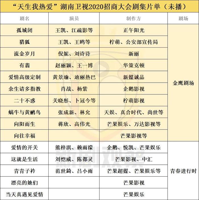 五大卫视招商剧单：《大江大河2》或使“分手”的浙江、东方再次联盟