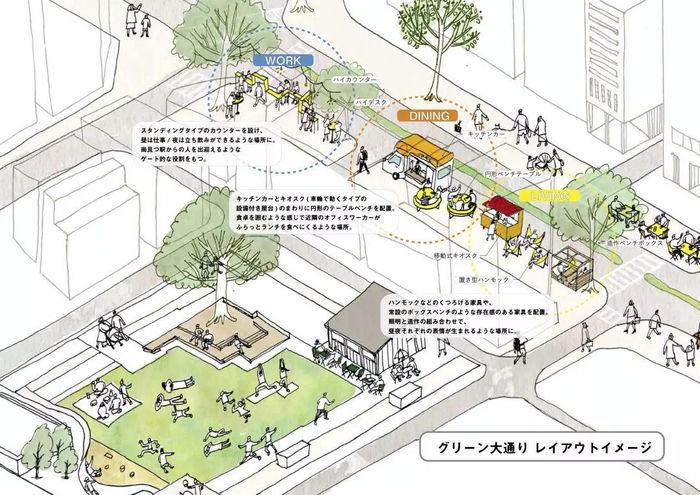 △ 东京南池袋公园改造项目的空间分布企划示意图。图片来源 | Open A