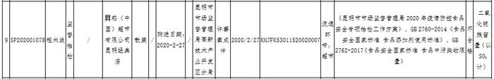 昆明256户“诚信经营、放心消费”承诺店（企业）名单出炉