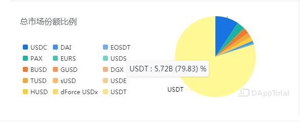 关于稳定币的一点冷思考