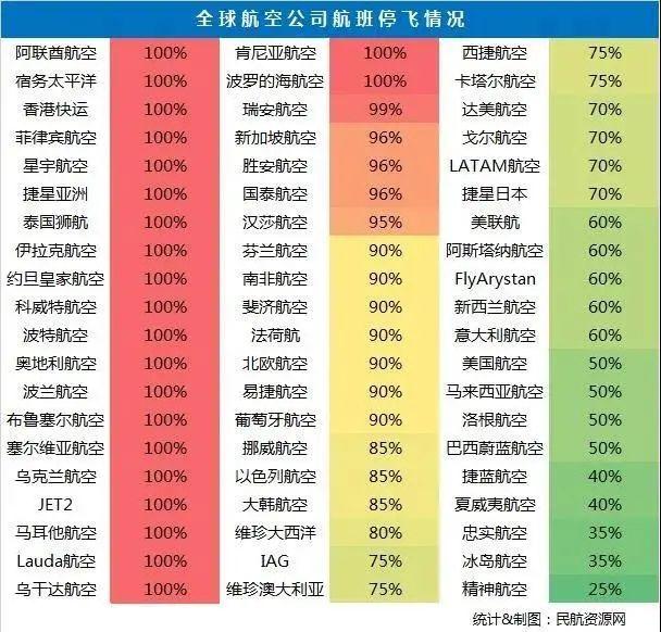 超30家航空公司已停飞所有国际航线