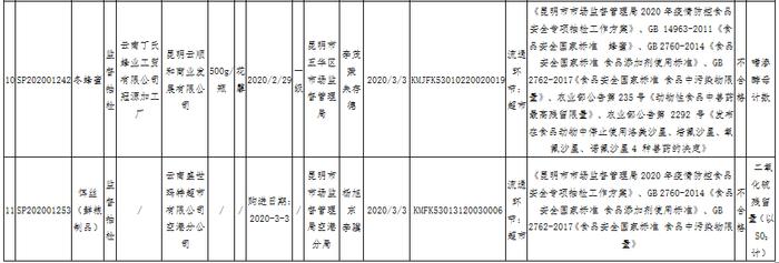 昆明256户“诚信经营、放心消费”承诺店（企业）名单出炉