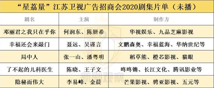 五大卫视招商剧单：《大江大河2》或使“分手”的浙江、东方再次联盟