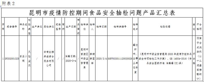 昆明256户“诚信经营、放心消费”承诺店（企业）名单出炉