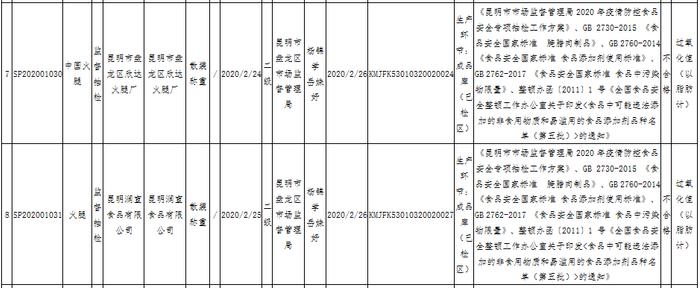 昆明256户“诚信经营、放心消费”承诺店（企业）名单出炉