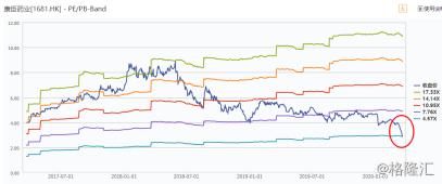 康臣药业（1681.HK）：肾病板块业绩稳健，主体分部营收增长15.1%