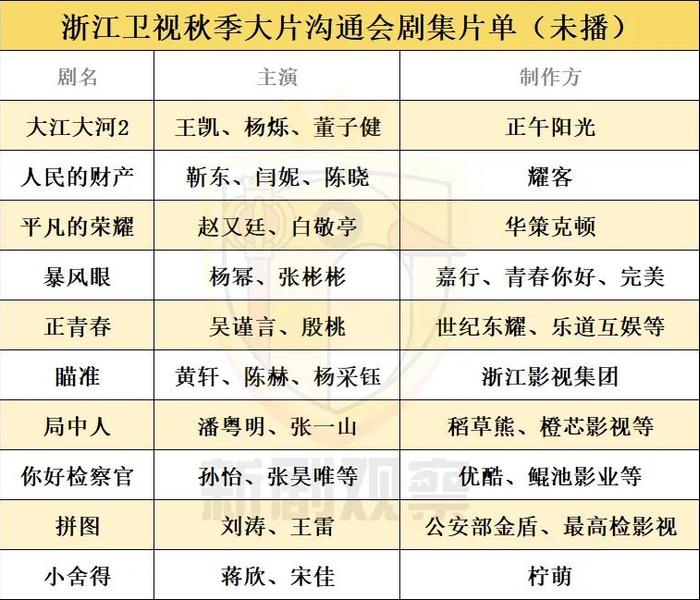 五大卫视招商剧单：《大江大河2》或使“分手”的浙江、东方再次联盟