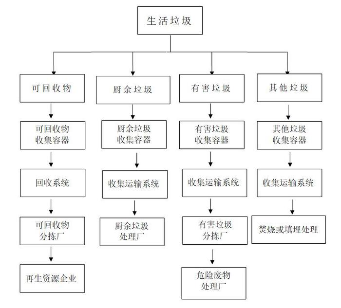 来了！梅州生活垃圾分类最全指南出炉，不想扔错赶紧看！