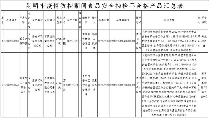 昆明256户“诚信经营、放心消费”承诺店（企业）名单出炉