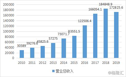 康臣药业（1681.HK）：肾病板块业绩稳健，主体分部营收增长15.1%