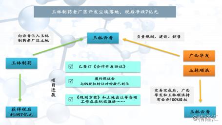 康臣药业（1681.HK）：肾病板块业绩稳健，主体分部营收增长15.1%