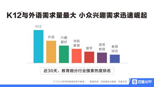 百度文库“轻松学”上线优质视频课程，助力中小学师生停课不停学