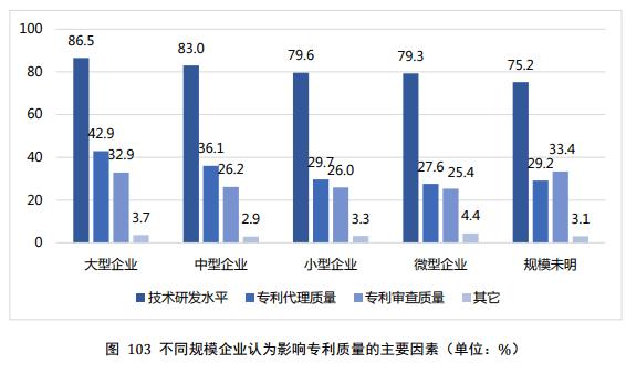 专利“代理”亟待向专利“管家”转变