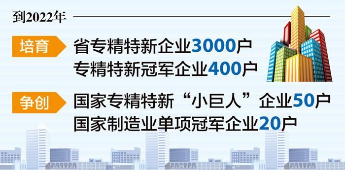 安徽省壮大专精特新企业“排头兵”阵列