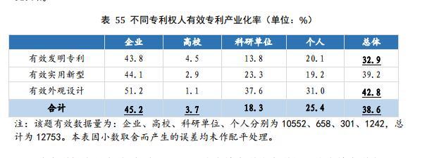 专利“代理”亟待向专利“管家”转变