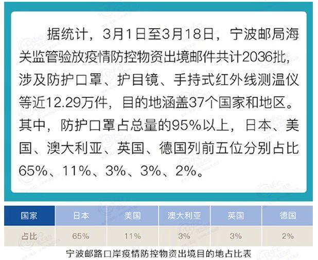 纳豆能预防新冠肺炎？海关不允许邮寄口罩出境？假的！