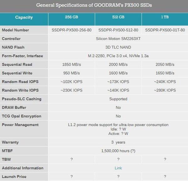 Goodram推PX500系列廉价M.2 NVMe固态硬盘