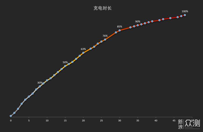 好物测评室｜有颗“游戏心”的5G旗舰手机，iQOO 3上手体验