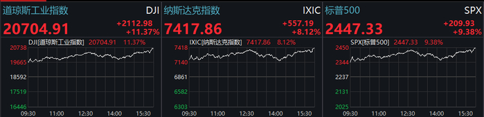 图片来源：Wind，2020/3/24