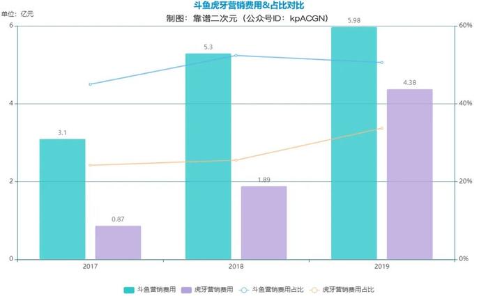 游戏直播，童话落幕