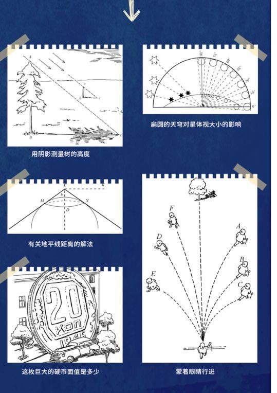 人大附中老师推荐：学透这5本常规科普，理科成绩不再吃力！