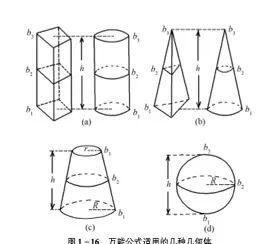 人大附中老师推荐：学透这5本常规科普，理科成绩不再吃力！