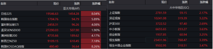图片来源：Wind，2020/3/25