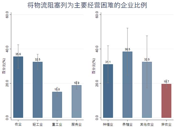 疫情冲击农业企业：未来肉蛋禽类价格或上涨