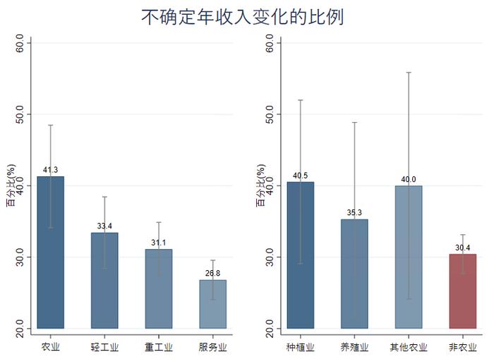 疫情冲击农业企业：未来肉蛋禽类价格或上涨