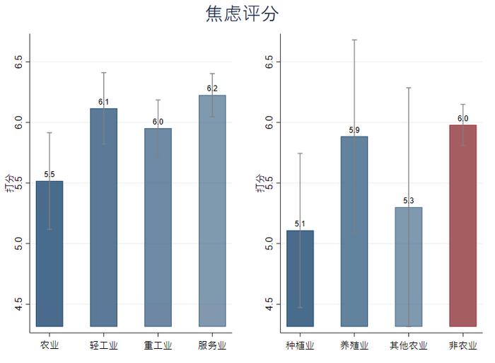 疫情冲击农业企业：未来肉蛋禽类价格或上涨