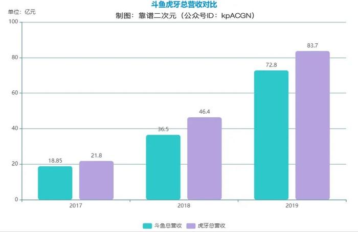 游戏直播，童话落幕