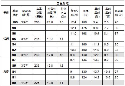 关于开学，山东多市有新动作！这些考试推迟或取消！