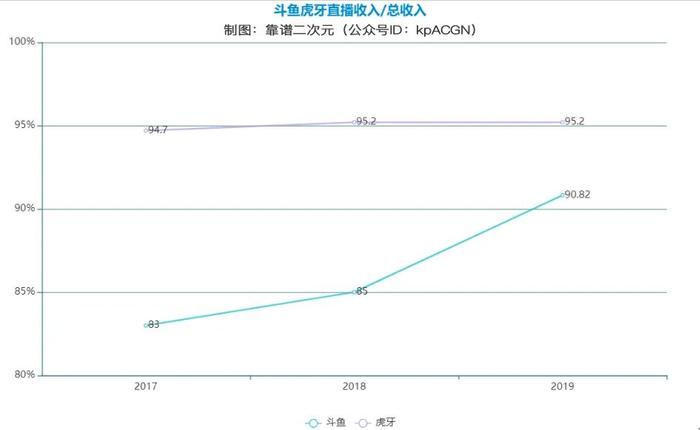 游戏直播，童话落幕